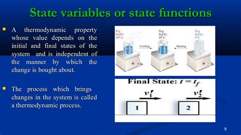 Some Basic Terms In Thermodynamics Introductory Terms Other Ppt C…