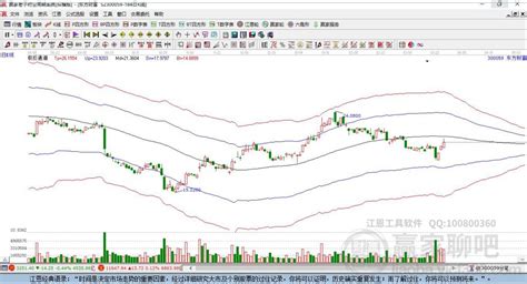 1401亿资金争夺20股：主力资金重点出击17股 主力动态赢家财富网