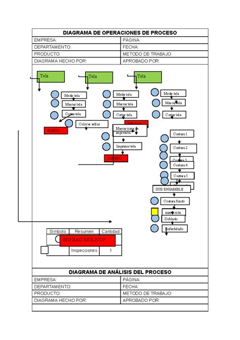 Diagrama Dop