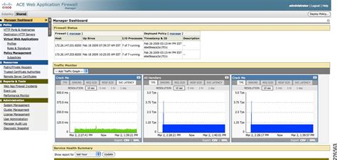 Cisco Safe Reference Guide Intranet Data Center Design Zone For