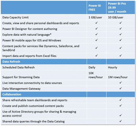 Power Bi Vs Excel Comparison Between Excel And Power Bi Hot Sex Picture