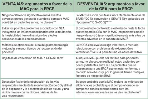 Debate sobre ventajas y desventajas atención anestésica monitoreada