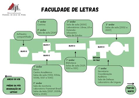 Infraestrutura Faculdade De Letras