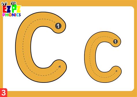 Letter Cc Words Phonics Flashcards With Images And Words Free Printable