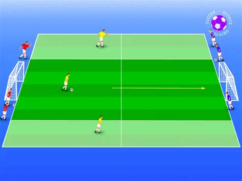 Crossing And Finishing Soccer Drills 10 Best Drills