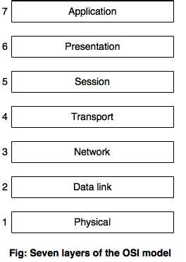 Architecture Layer Diagram