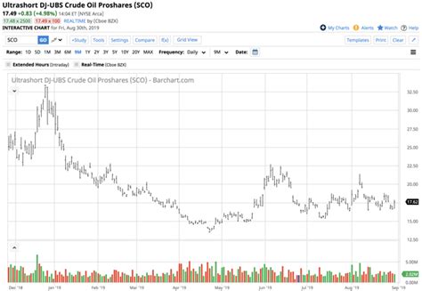 Crude Oil Going Nowhere Fast Nysearcauco Seeking Alpha