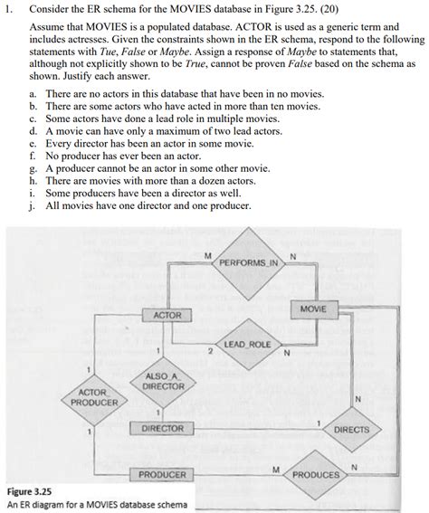 Solved 1 Consider The ER Schema For The MOVIES Database In Chegg