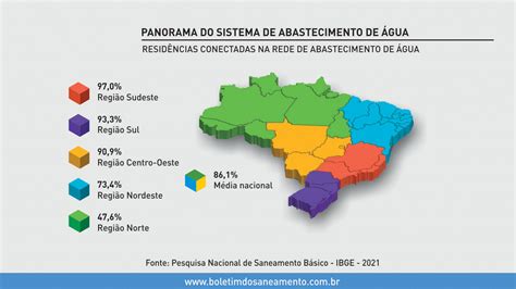 Pesquisa IBGE mostra abastecimento de água nas residências Boletim do