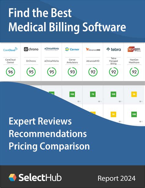 Find The Best Medical Billing Software For Your Business Expert