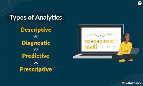 Descriptive Vs Predictive Vs Prescriptive Analytics Key Differences