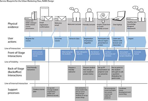 What Is The Best Way To Store Blueprints At Glenn Christensen Blog