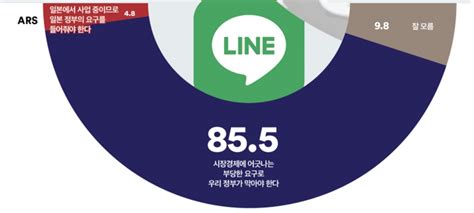 여론조사 꽃 Ars 취임 2주년 기자회견 성과 없었다 尹 부정평가 70 기록 굿모닝충청