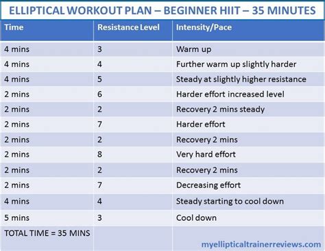 Elliptical workout, Elliptical workout plan, Beginner elliptical workout