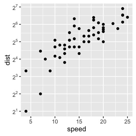 Ggplot How To Print X Axis Tick Marks In Ggplot In R Images The 12978