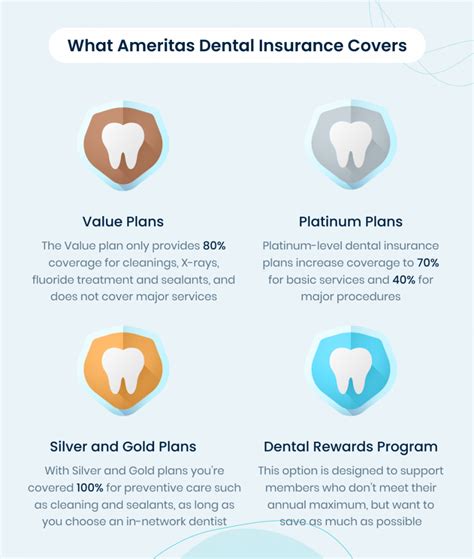 Ameritas Dental Insurance Review And Guide