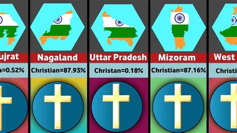 ️ Christian Population In Different Indian States Christian Population In India 2023 Youtube