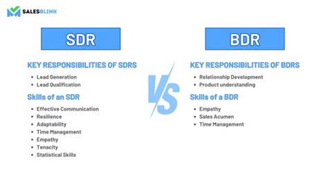 BDR Vs SDR What Makes Them Different