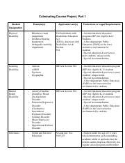 Tepc Culminating Course Project Part Pdf Culminating Course