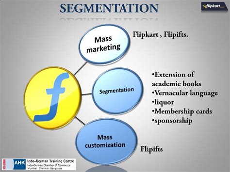 Flipkart Marketing Strategies