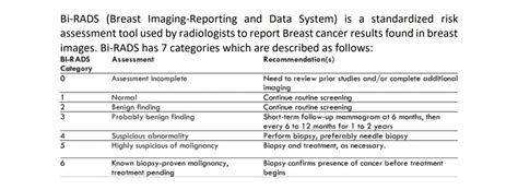 Solved Bi RADS Breast Imaging Reporting And Data System Is Chegg