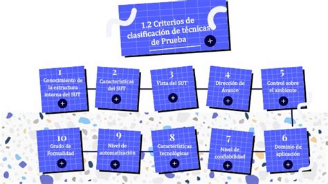 12 Clasificación De Técnicas De Diseño De Casos De Prueba