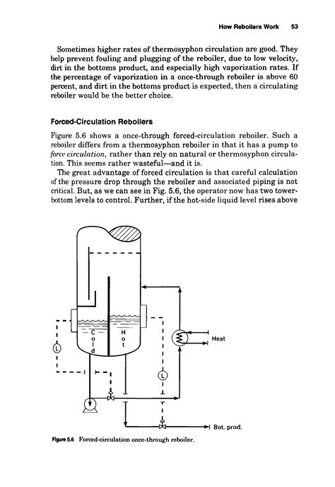 reboiler big chemical encyclopedia