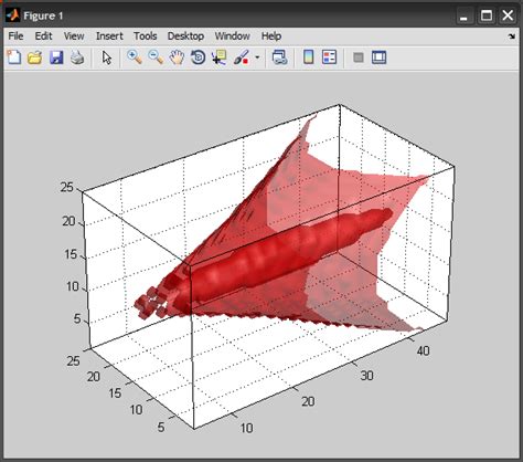 Plot Matlab 3d Volume Visualization And 3d Overlay Stack Overflow