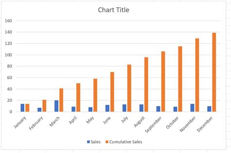 How To Create A Cumulative Sum Chart In Excel With Example