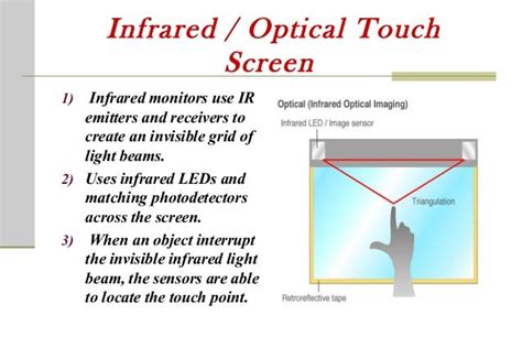 Touch Screen Technology