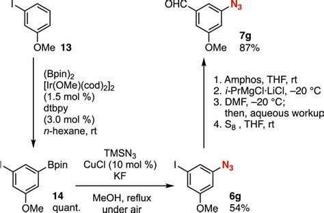 Frontiers Synthesis Of Triazoles Using Grignard Reactions