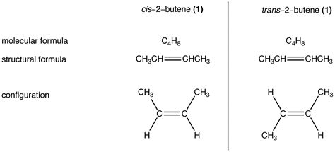 Stereoisomers - Chemistry LibreTexts 