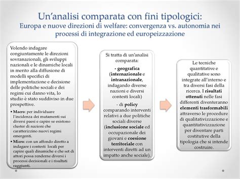 I Mixed Methods Nella Ricerca Sociale Ppt Scaricare