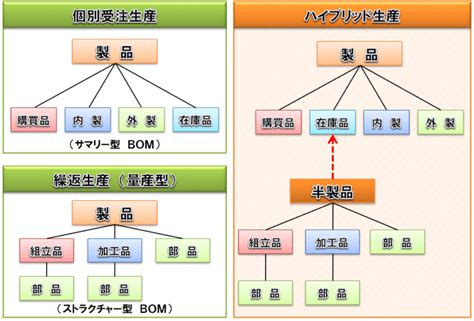 製造業の種類とは？それぞれの最適なプロジェクト管理手法をご紹介（vol38）