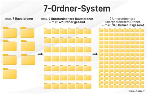 Schere Oper Ungleichheit Ordner Strukturieren Hohl Reinigen Sie Den