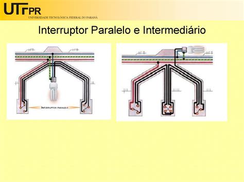 Aula 03 Instalações elétricas convencionais e automatizadas ppt