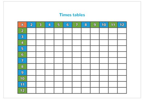 How To Teaching Kids Multiplication Tables In Easy Way