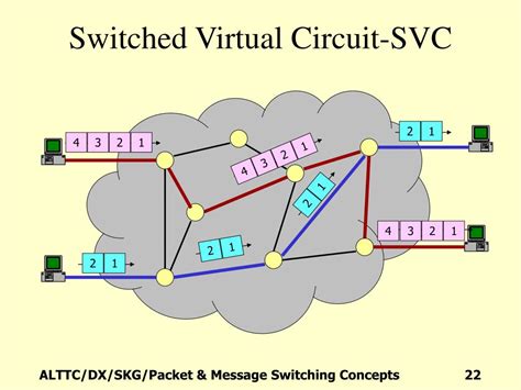 PPT Packet Message Switching Concepts PowerPoint Presentation Free