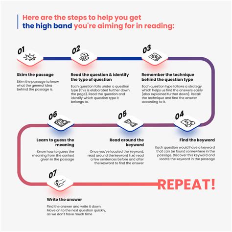 Ielts Reading Question Types Latest Practice Tests Band Score And Tips