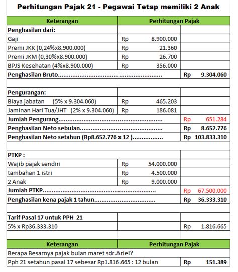 Detail Contoh Soal Perhitungan Pph 21 Koleksi Nomer 54