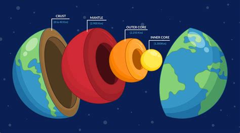 Scientists Discovered Earth Core Which Quran Proved 1400 Years Ago