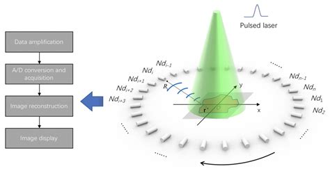 Photonics Free Full Text Fast Correction Of Finite Aperture Effect