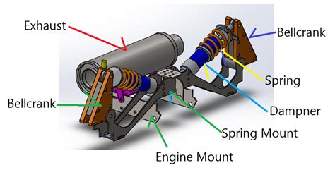 Victoria University Motorsport: Design of a Rear Spring and Bellcrank Mount