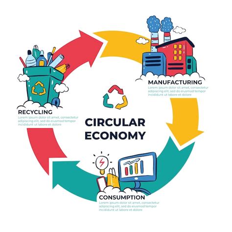 Infográfico de economia circular de estilo desenhado à mão Vetor Grátis