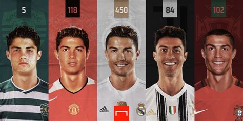 Ronaldo Equals Josef Bican S Record As Joint Topscorer In Football