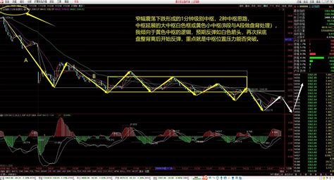 大盘低开低走，全天窄幅震荡，后市将何去何从？ 哔哩哔哩