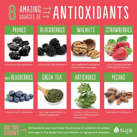 Sources Of Antioxidants 8 Antioxidant Foods You Should Eat Anti