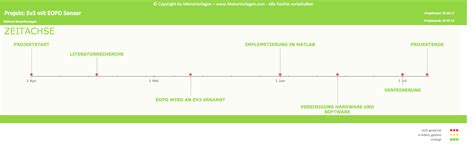 Objekterkennung Mit HiTechnics EOPD Mit Matlab Simulink Und EV3 HSHL