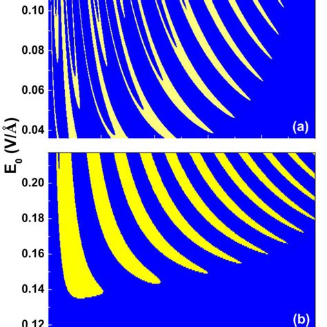 Magnetic Anisotropy Energy Mae And Corresponding Magnetic Anisotropy