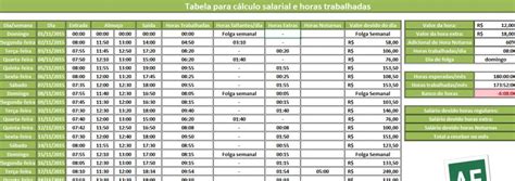 Planilha Para O Cálculo De Horas Trabalhadas E Salário Devido 15 0 No Excel